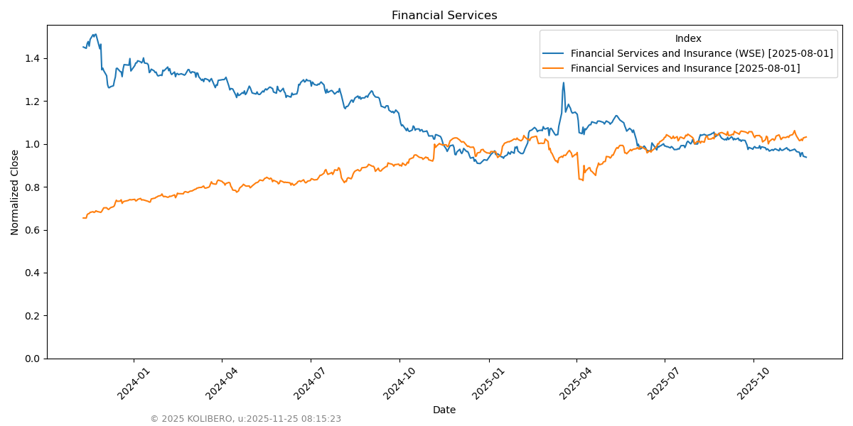 Financial Services and Insurance