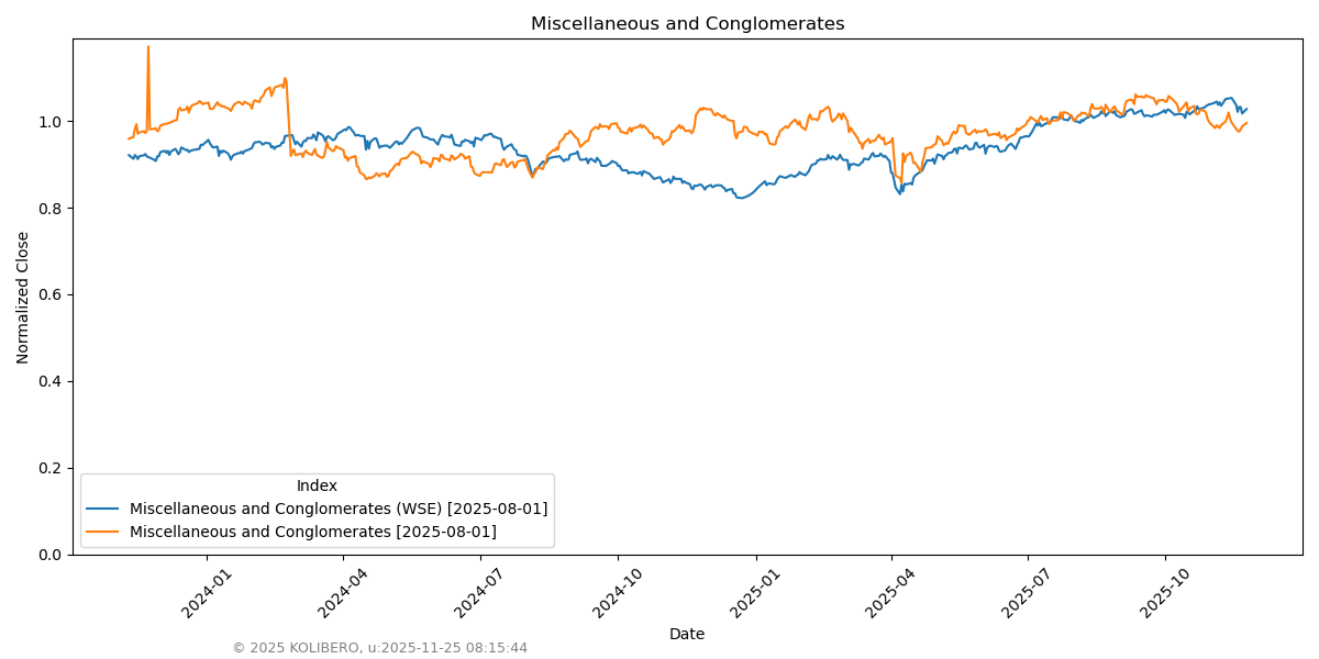 Miscellaneous and Conglomerates