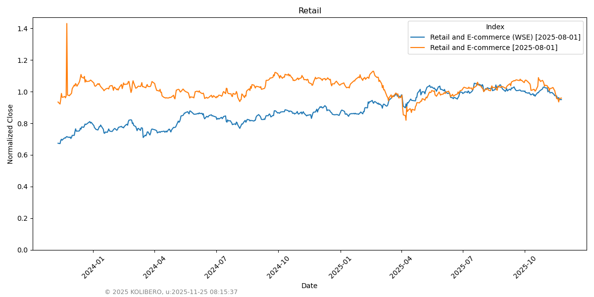 Retail and E-commerce